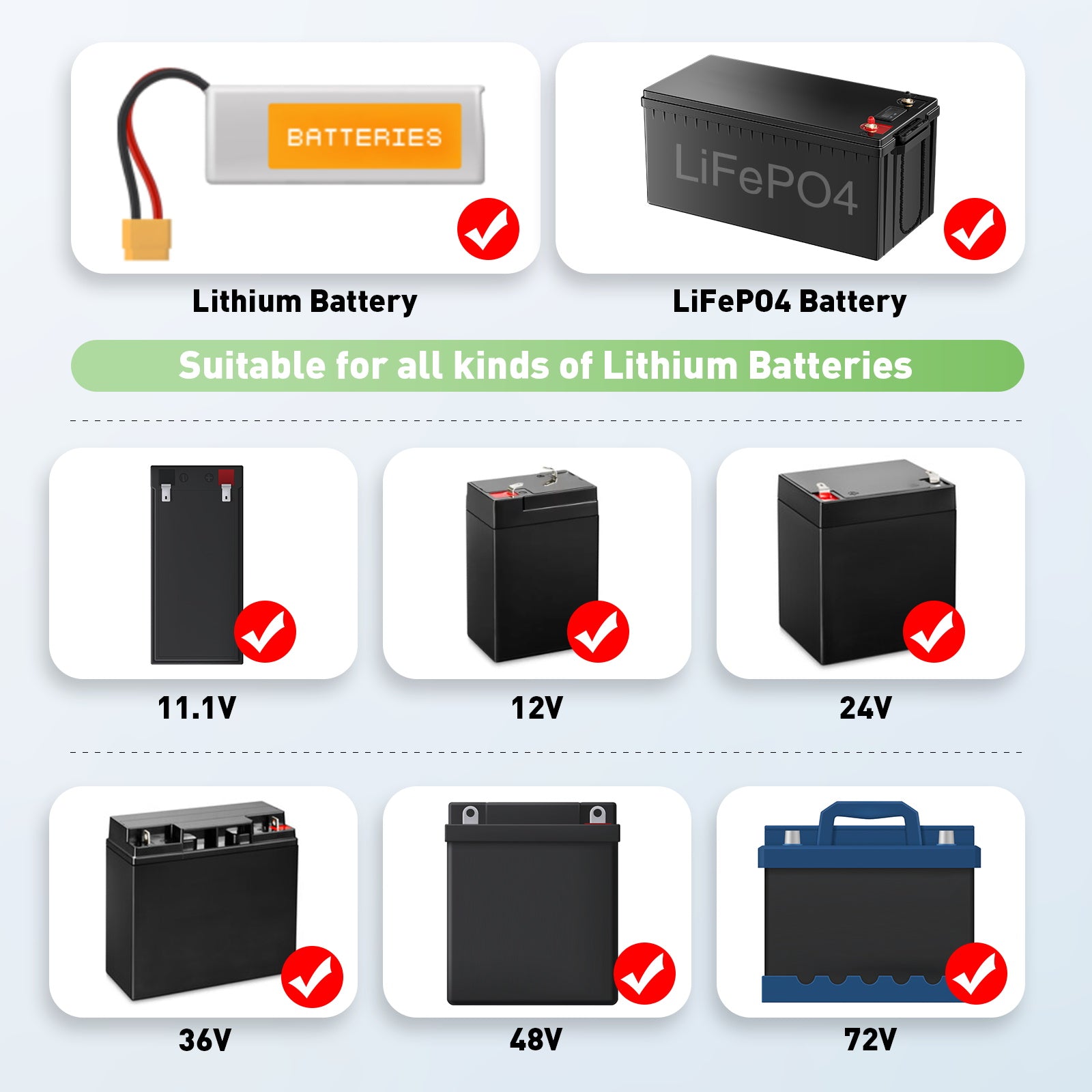 NOEIFEVO 1-25A ström 12V-84V spänningsjusterbar universell litiumladdare för 11,1V 12V 24V 36V 48V 60V 72V Li-ion /Lithium /LiFePO4 batteri