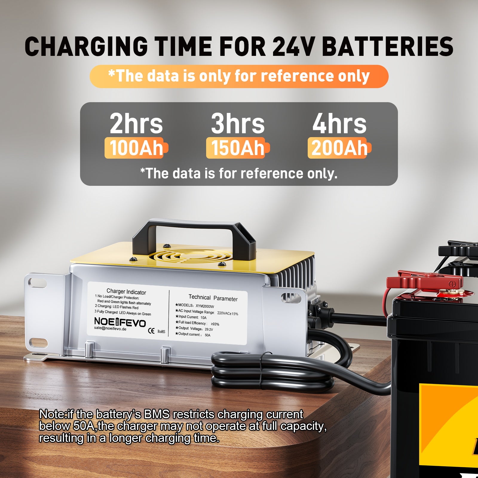 NOEIFEVO 29,2 V 50A  rápido Carregador para bateria de lítio LiFePO4 de 24 V 25,6 V, à prova de água, ativação de 0 V BMS