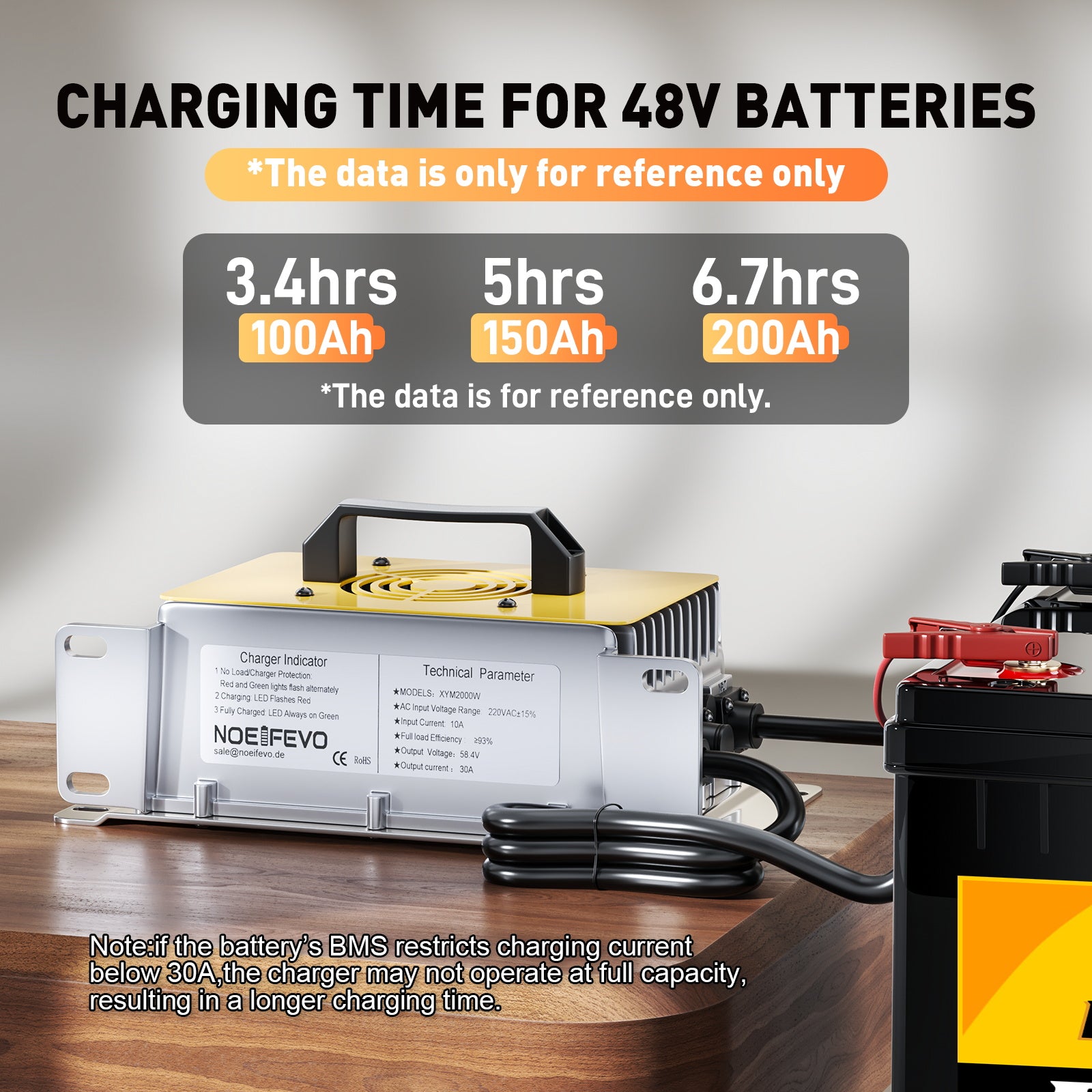 NOEIFEVO 58.4V 30A LiFePO4 Cargador de batería para 51.2V(48V) 16S LiFePO4 Batería, Impermeable, 0V BMS Habilitado