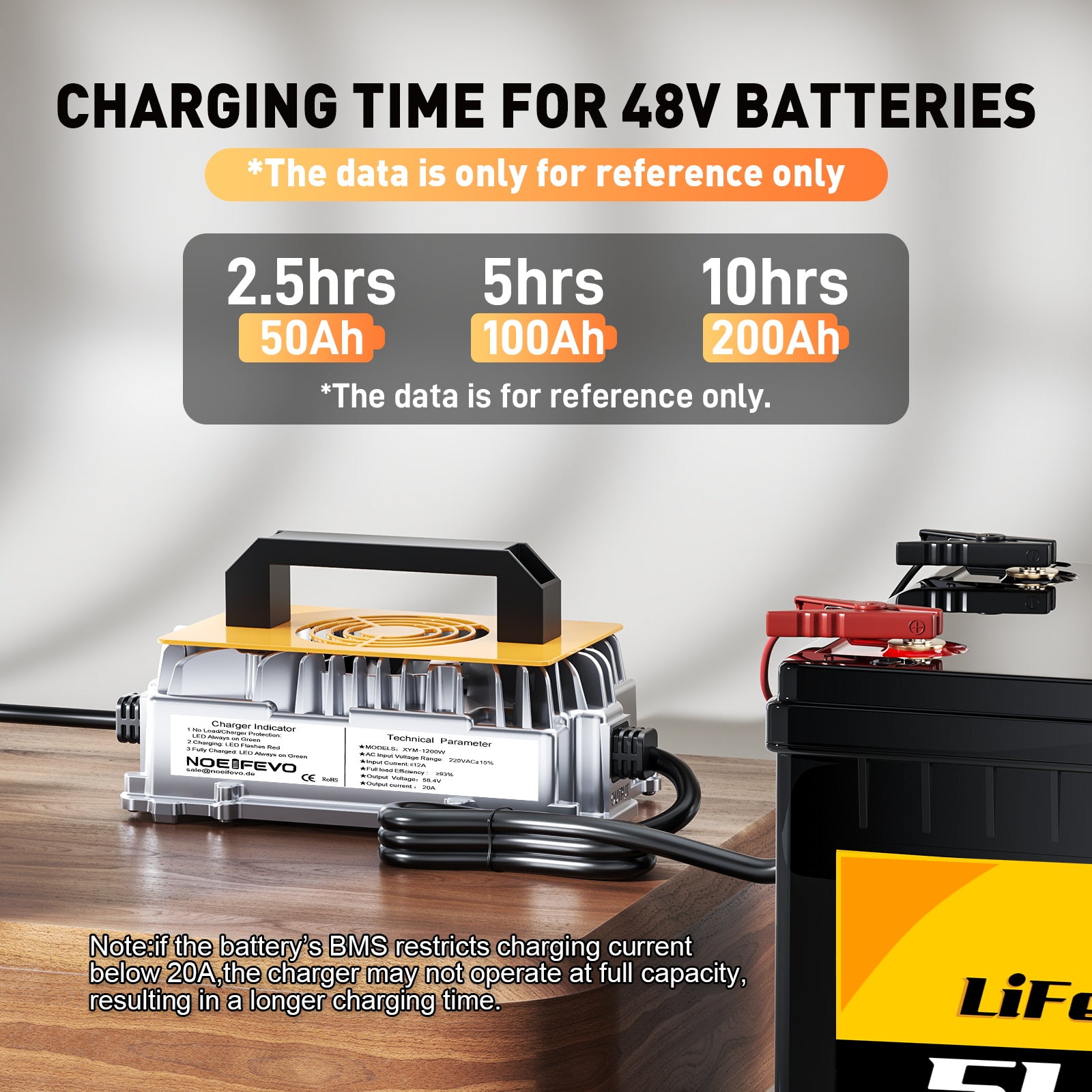 NOEIFEVO 58.4V 20A Lithium Lifepo4 batterioplader til 48V (51.2V)16S batteri, vandtæt, 0 V BMS aktivering, automatisk nedlukning med fuld beskyttelse
