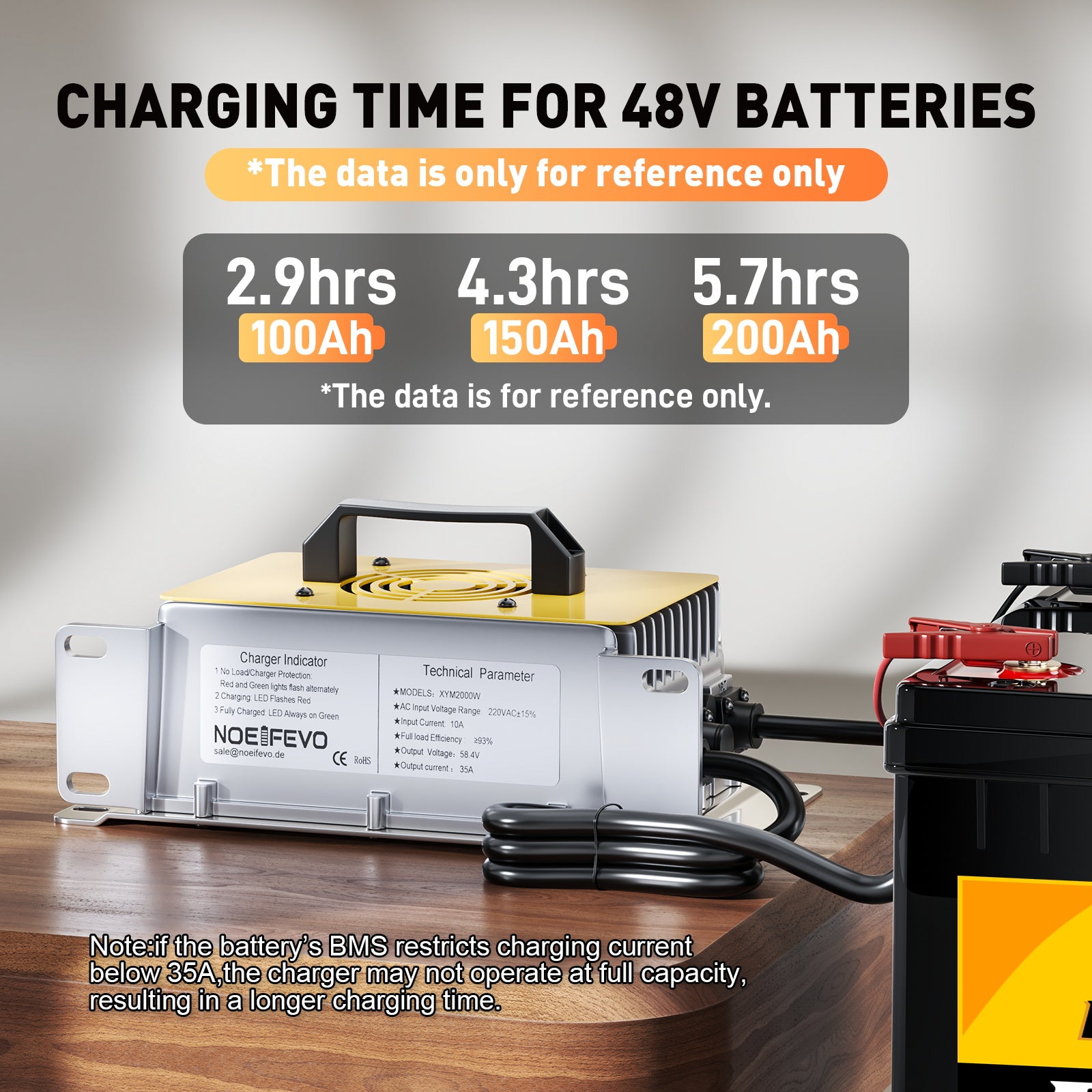 NOEIFEVO 51,2V 48V 16S Lithium LiFePO4-batteriladdare, 58,4V 35A laddare för solbatterier, golfbilsbatterier, båtbatterier, vattentät, 0V BMS-aktiverad