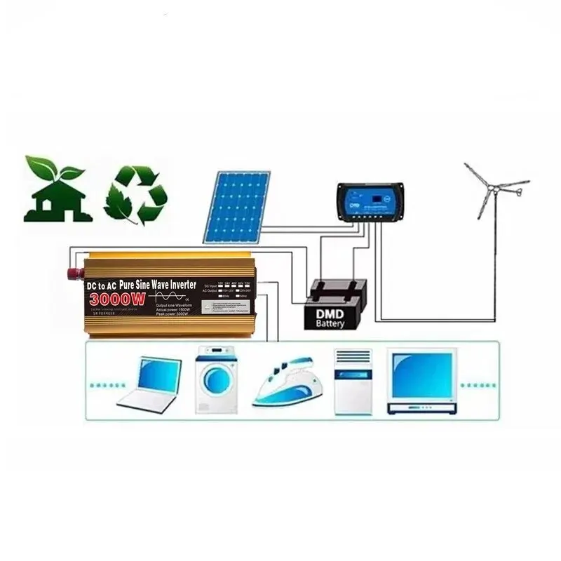 Muuntaja 24 V - 220 V puhdas siniaalto, 800 W / 3000 W DC-AC -kannettava jännitteenmuunnin, autoaurinkoinvertteri