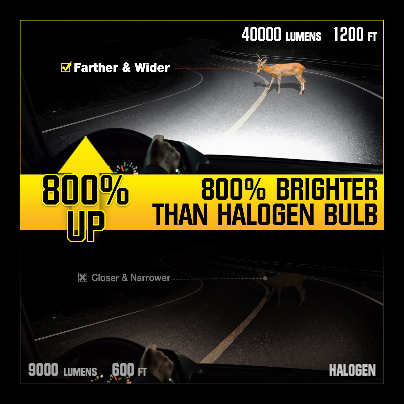 Lâmpada de Farol de Carro NOEIFEVO H7, 40.000 Lúmens, 200W, 6500K Branco, IP68 à Prova d'Água, Vida Útil de 100.000 Horas, Luz Baixa e Alta.