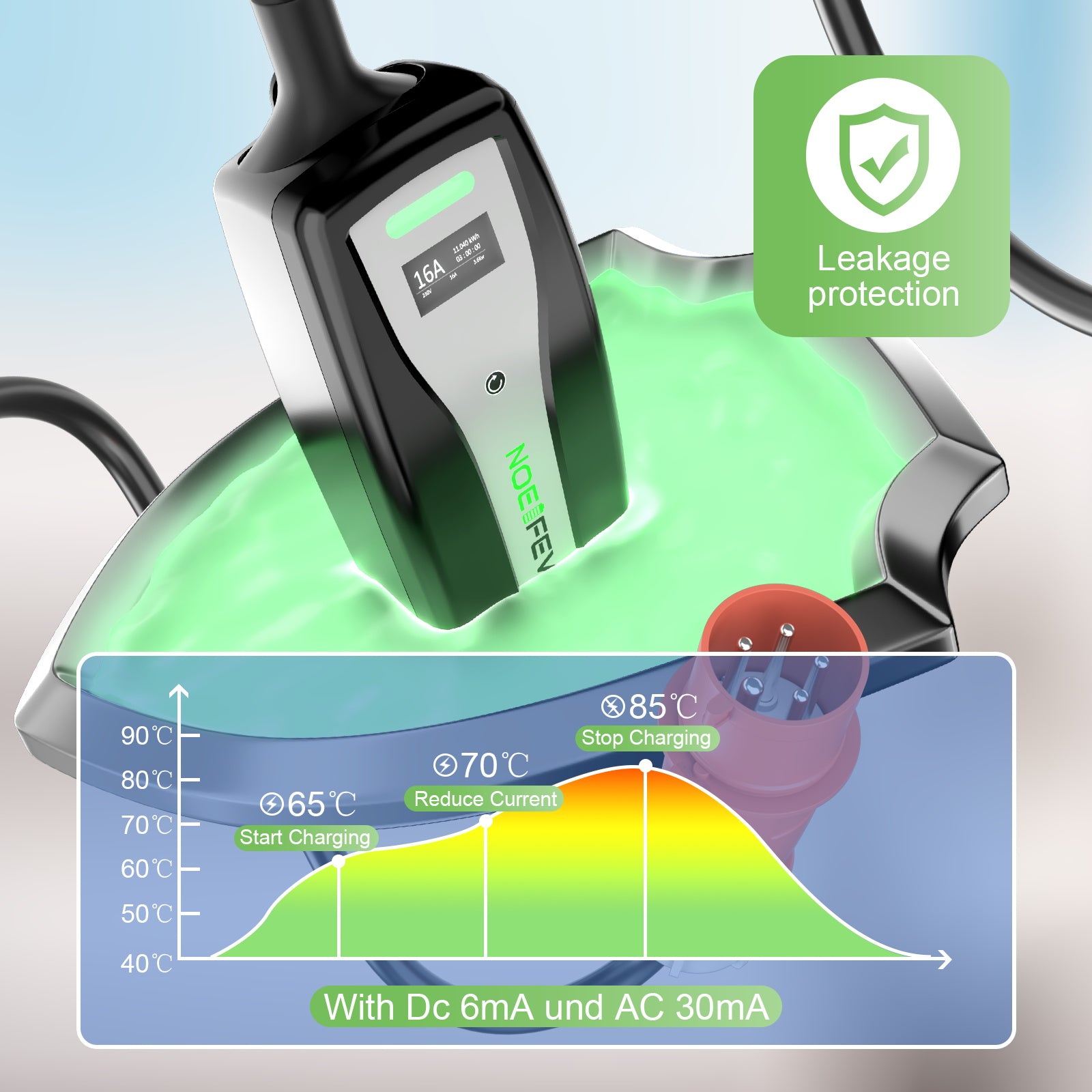 NOEIFEVO Mobile Wallbox 11KW Travel Set, 5M Typ 2 Laddkabel med CEE16A Röd/CEE32A Blå/Schuko Adapter