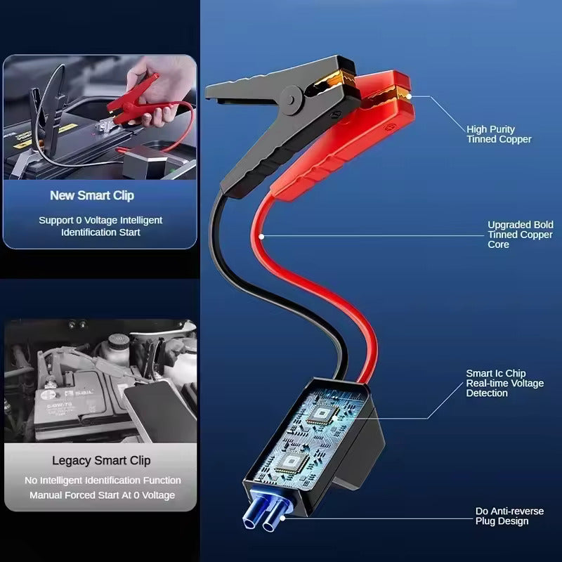 NOEIFEVO 4-in-1 Tragbares Auto-Starthilfegerät & Luftpumpe 150PSI Luftkompressor Powerbank Booster Auto-Starter Gerät Auto-Reifenaufblaser