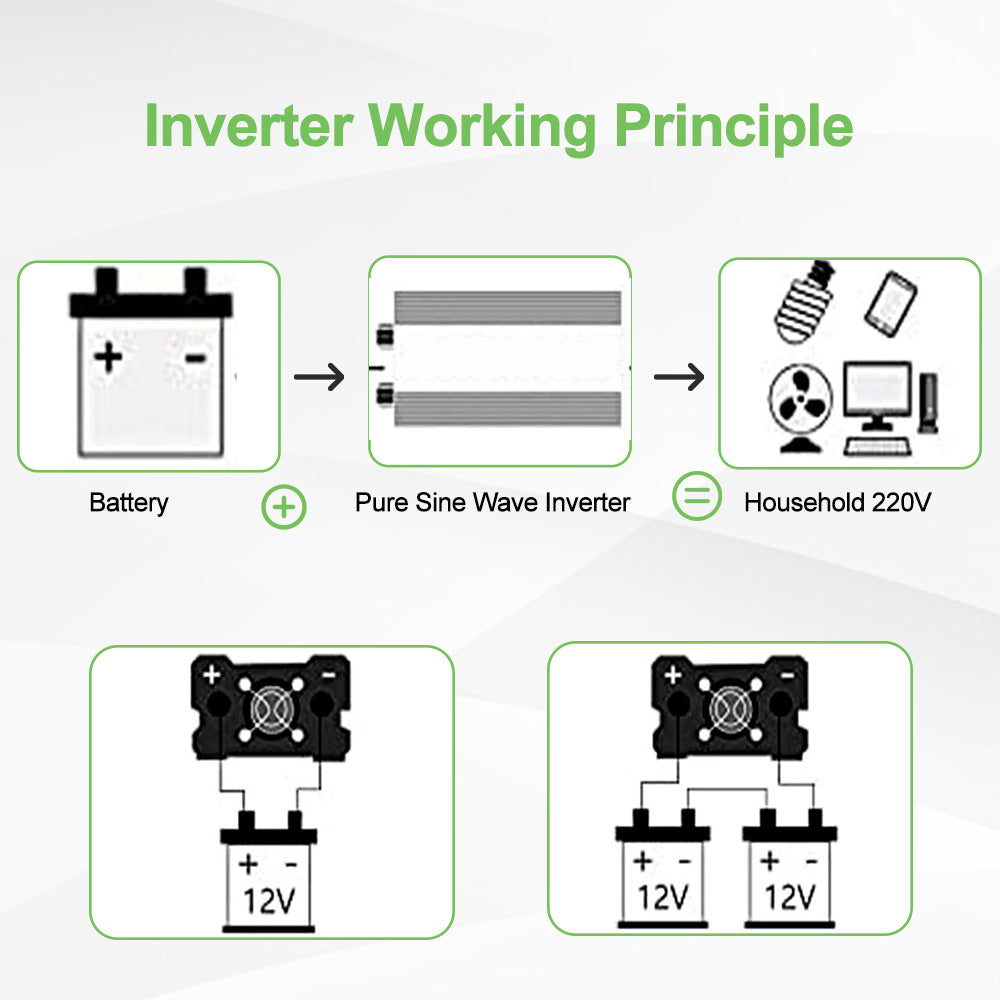 Ren sinusomvandlare DC 12V till AC110V 220V 3000W 4000W 5000W 6000W 8000W Spänningsomvandlare Kraftomvandlare Solenergiomvandlare