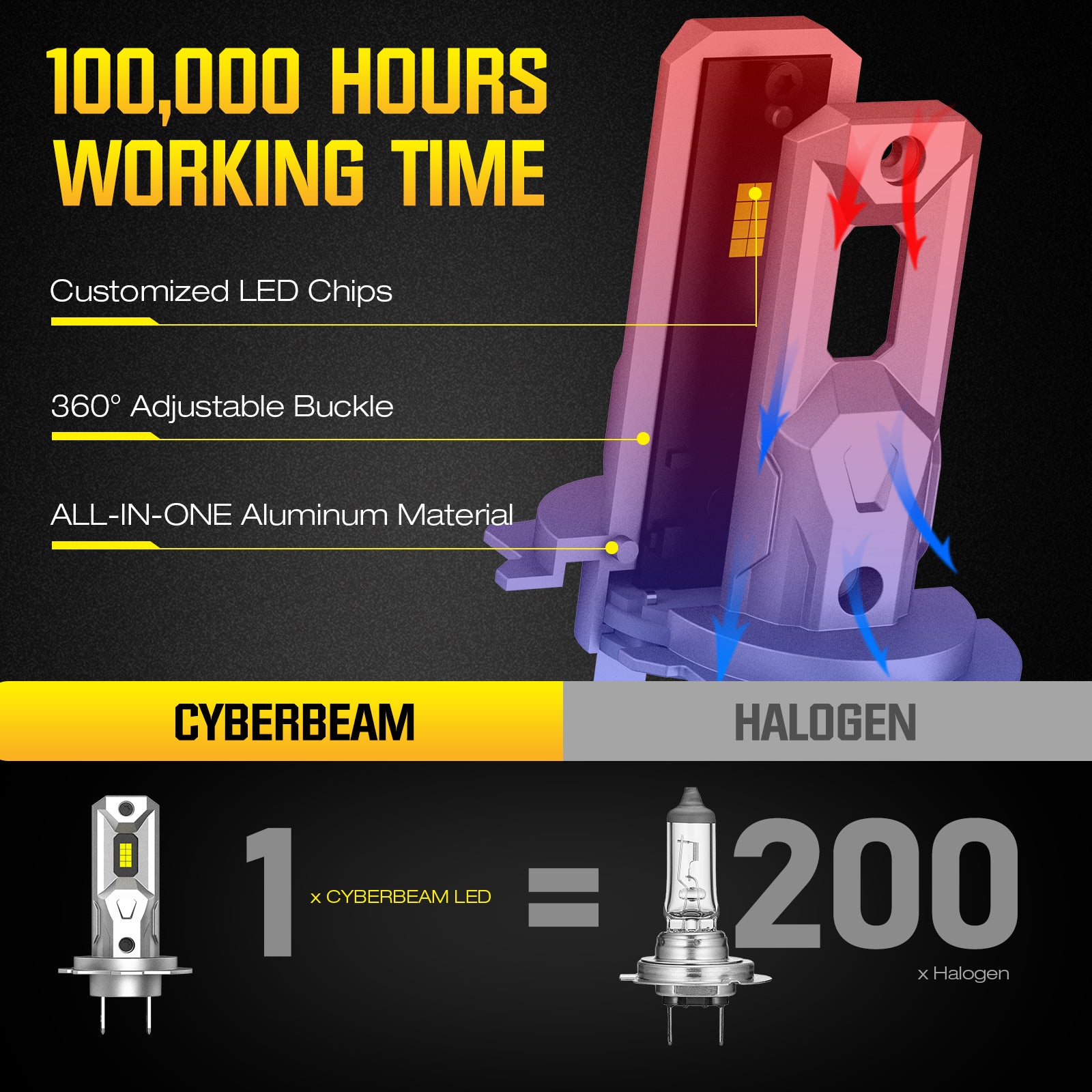 NOEIFEVO H7 H11 H4 9005 9006 Autovalosarja, 60W 16000LM Ajovalot, 6500K Valkoinen 12V Kaukovalo ja Lähivalo