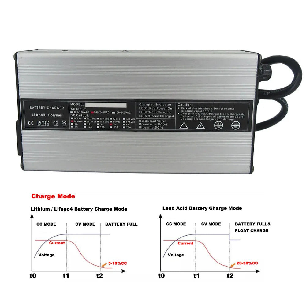 3,65V 20A rychlonabíječka pro 1S baterii 3.2V 3.3V Lifepo4 s ventilátory
​